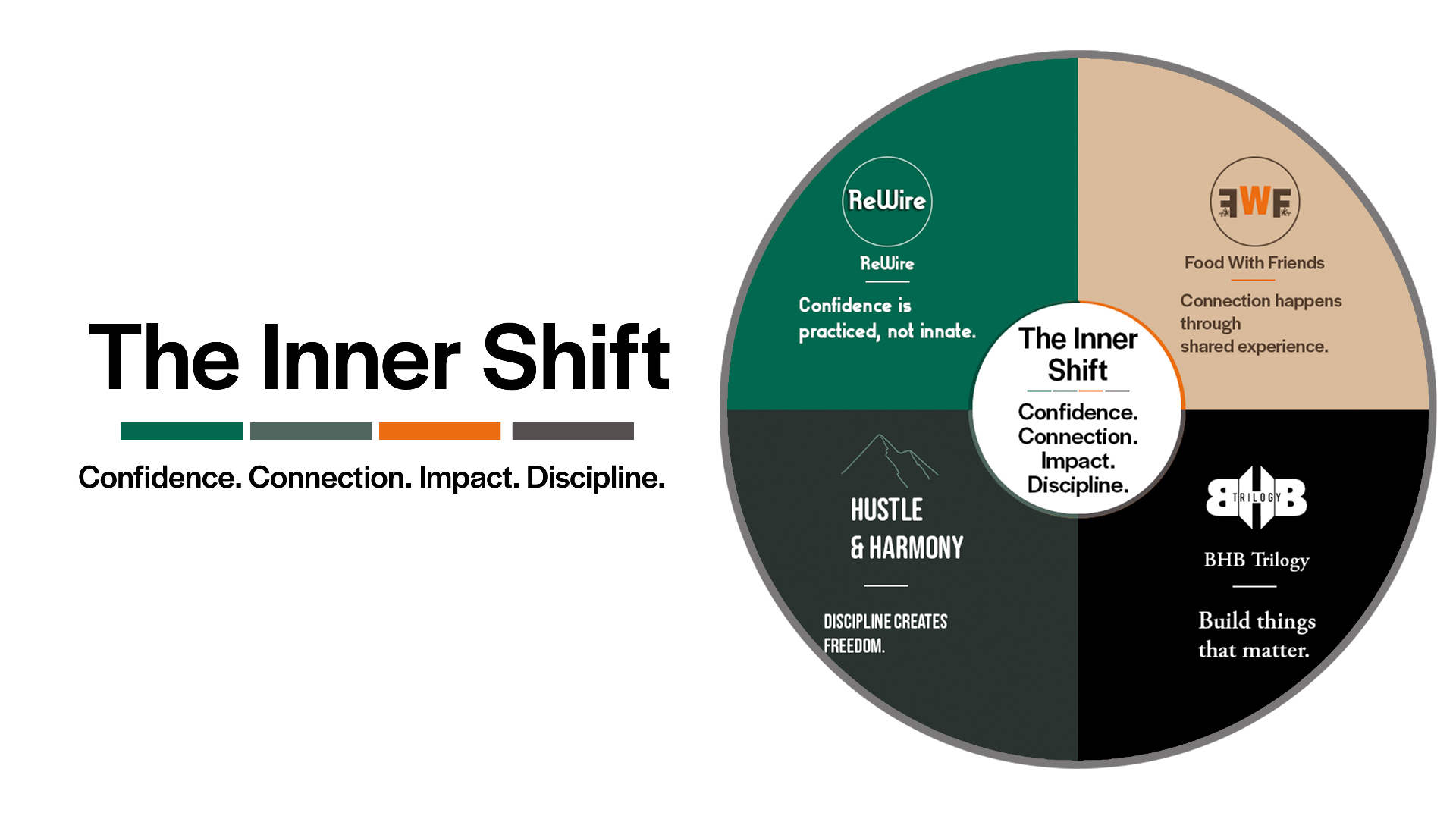 The Inner Shift